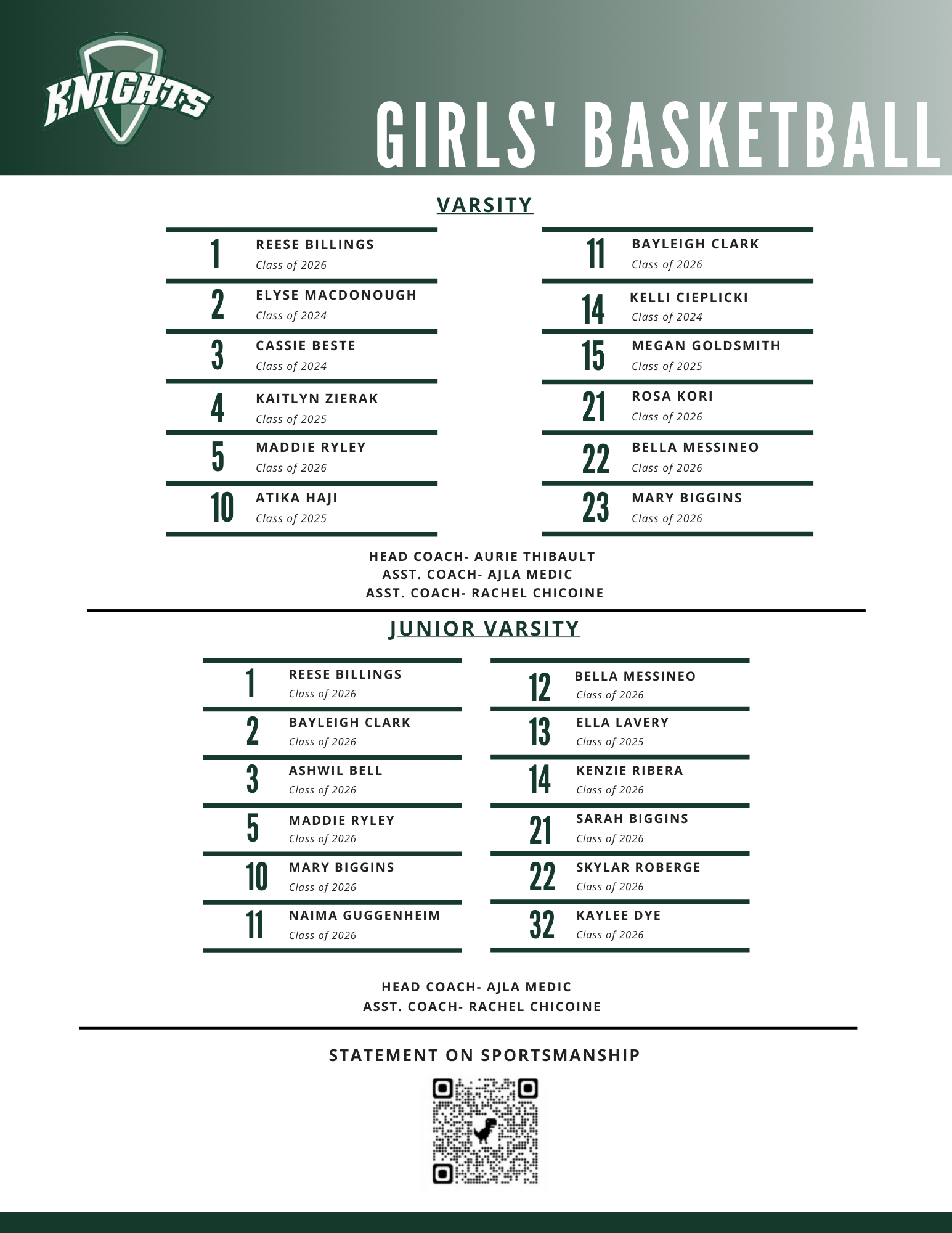 Girls' Basketball Rosters Rice Memorial High School Burlington, VT